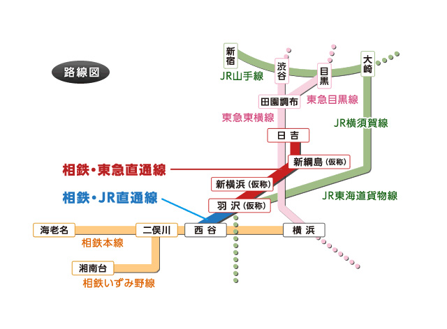 相鉄線 都心直通プロジェクト